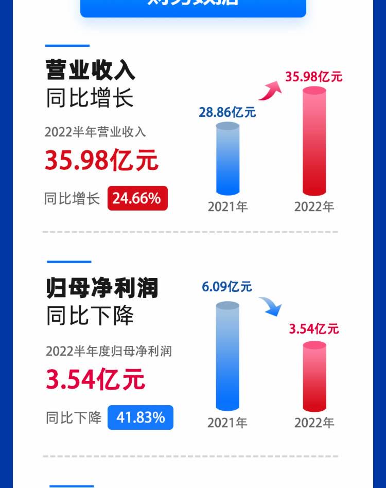 仙鹤股份有限公司官方网站